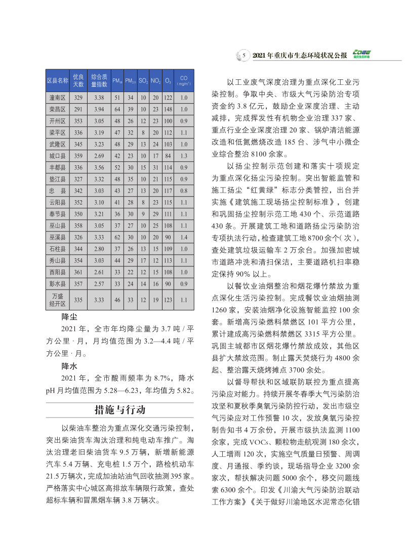 2021年重庆市生态环境状况公报_7.png