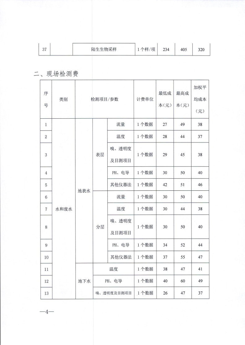渝环监协〔2023〕18号：关于发布《2022年重庆市生态环境监测成本信息报告》的通知_4.png