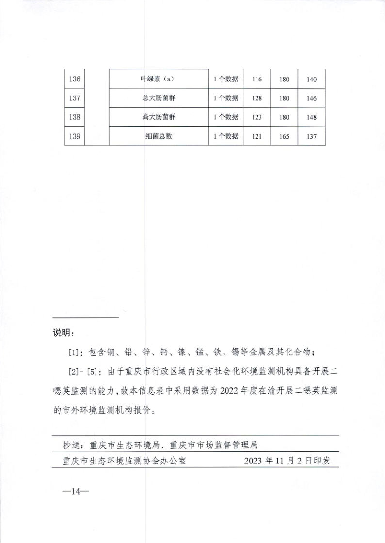渝环监协〔2023〕18号：关于发布《2022年重庆市生态环境监测成本信息报告》的通知_14.png