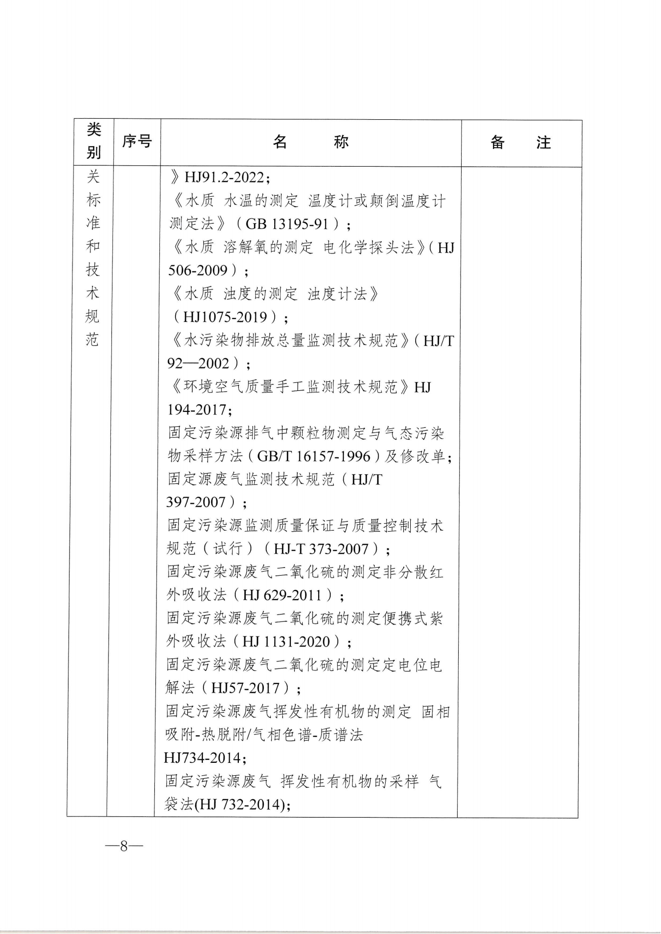 渝环监协〔2025〕2号：关于举办2025年社会化生态环境监测人员技能大赛的通知_07.png