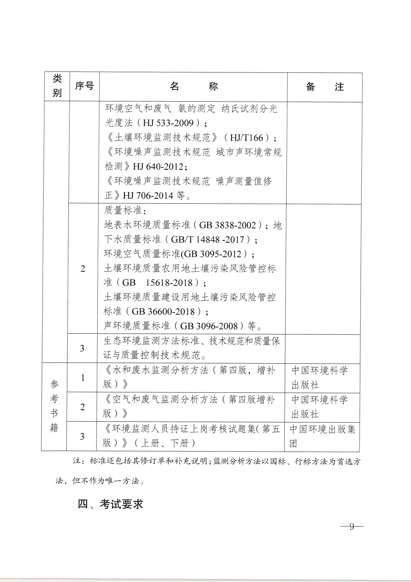 渝环监协〔2025〕2号：关于举办2025年社会化生态环境监测人员技能大赛的通知_08.png